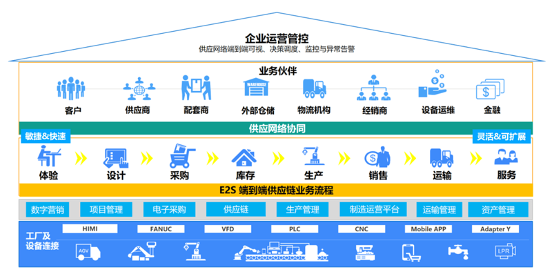 如何挑选优质的食品批发供应商