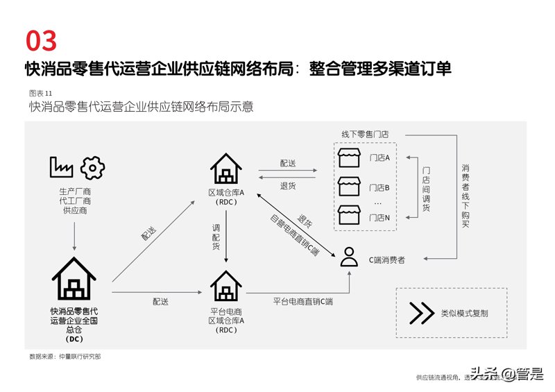 超市配送：便民服务的新风向